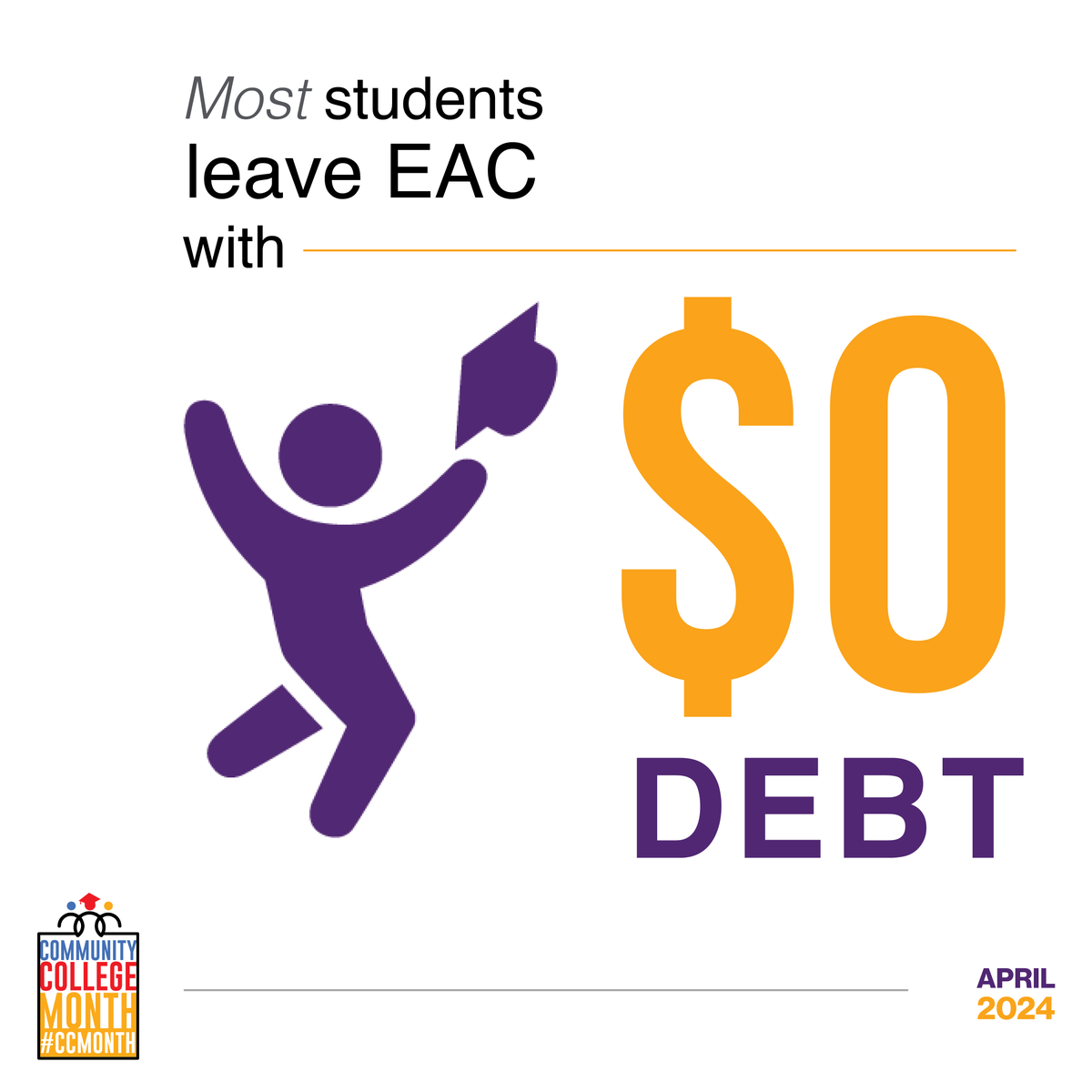 Get your degree without breaking the bank at EAC! Most students graduate with $0 debt, giving you a head start on your future. #studentdebtfree #CCMonth #EAC #EsternArizonaCollege  #HigherEducation #DebtFreeDegree #FutureReady #AffordableEducation