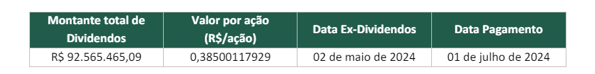 Atenção, #RRRP3
3R Petroleum aprova R$ 92,5 milhões em dividendos
Valor por ação: R$ 0,38
Data com: 30/04/2024
Data de pagamento: 01/07/2024
Dividend Yield: 1,15%