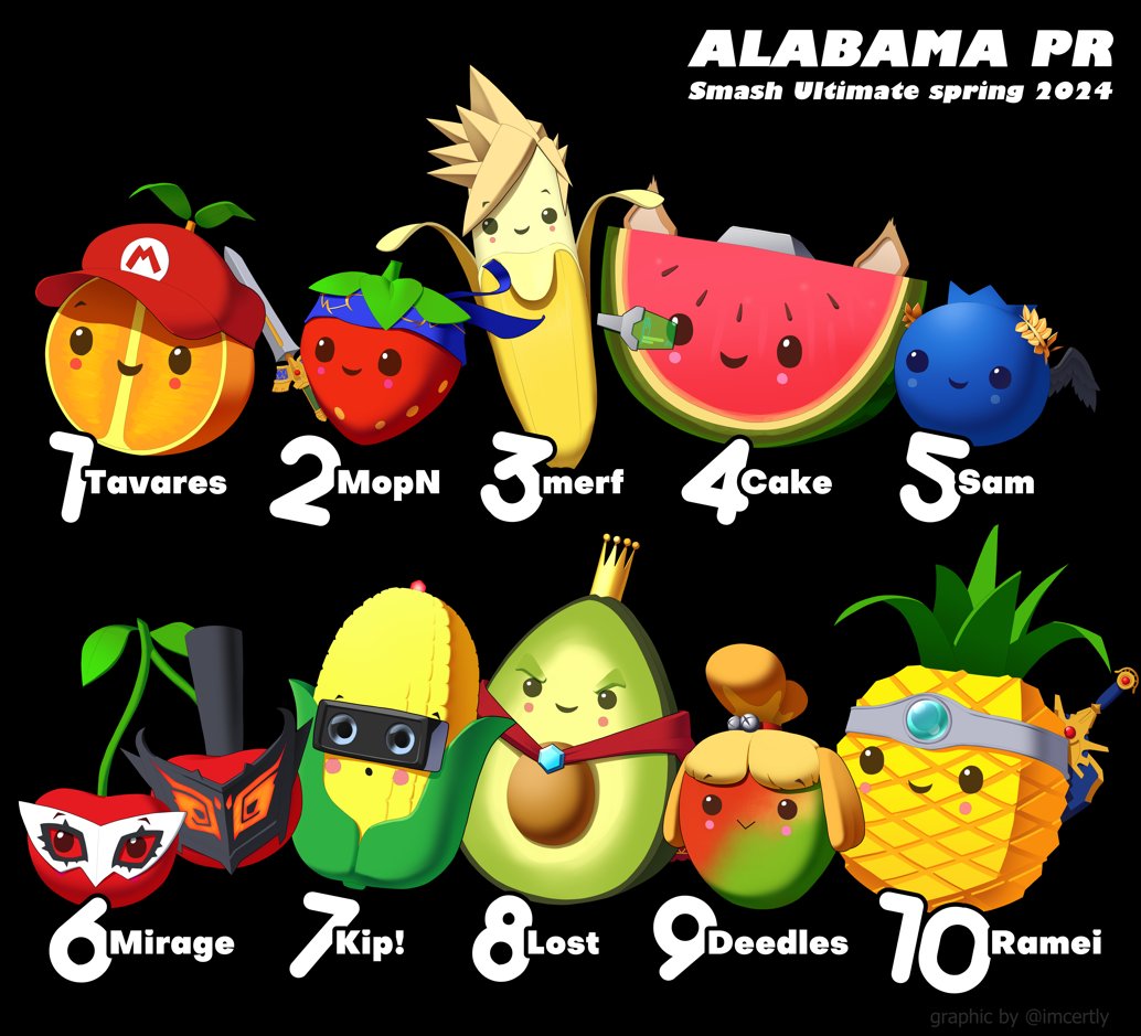 Congrats to our Spring 2024 Alabama Ultimate PR! 1. @TavaresSSB 2. @Way_2_Moppy 3. @merrff 4. @CakeDtx 5. @Dimento__ 6. Mirage 7. @KipSSBU 8. @Lost_2_found 9. @jondeedles 10. @RameiSSBU 🎨: @imcertly