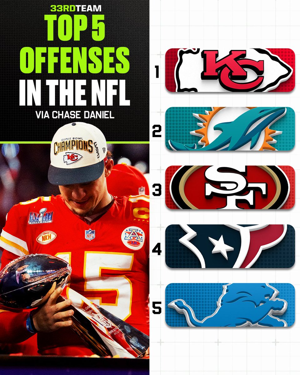 Which team in the NFL do you think has the best offense? 🎇 h/t @ChaseDaniel