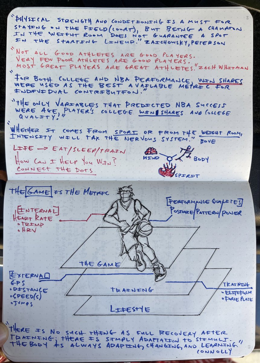 Probably a couple nuggets in here for athletic performance people and athletes. Take it, make it better and re-share it with me ✊🏽🙏🏽 Still building and rebuilding ⚒️