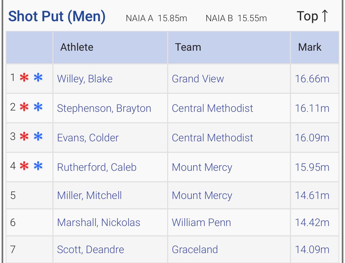 Deandre Scott tweet media