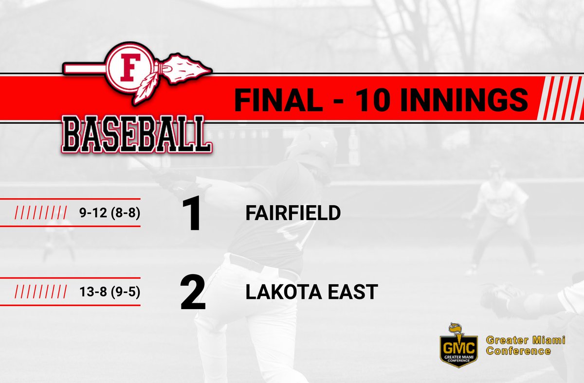 Fairfield Indian Baseball (@fairfield_tribe) on Twitter photo Final in extras.
<a href="/NoahWagster/">Noah Wagster</a> 2-4, BB, RBI, 2 SB
Jeff Sharpshair 2-4, SB
<a href="/lucasd341/">Lucas Davids</a> 6 IP, 1 R, 9 k's
<a href="/Aaron_England9/">Aaron England</a> 3 IP, 0 hits, 4 k's Final in extras.
<a href="/NoahWagster/">Noah Wagster</a> 2-4, BB, RBI, 2 SB
Jeff Sharpshair 2-4, SB
<a href="/lucasd341/">Lucas Davids</a> 6 IP, 1 R, 9 k's
<a href="/Aaron_England9/">Aaron England</a> 3 IP, 0 hits, 4 k's