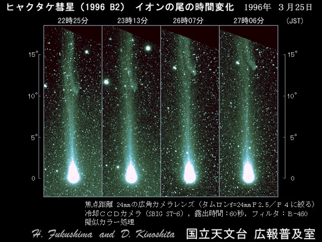 【宇宙】28年前の今日、1996年5月1日、アメリカとヨーロッパの太陽探査機ユリシーズが百武彗星(C/1996 B2)のイオンの尾の中を通過しました。このことから、同彗星の尾の長さが少なくとも5億7000万kmに達していたことが明らかになったのです。現時点で観測史上最長です。
Image Credit: 国立天文台