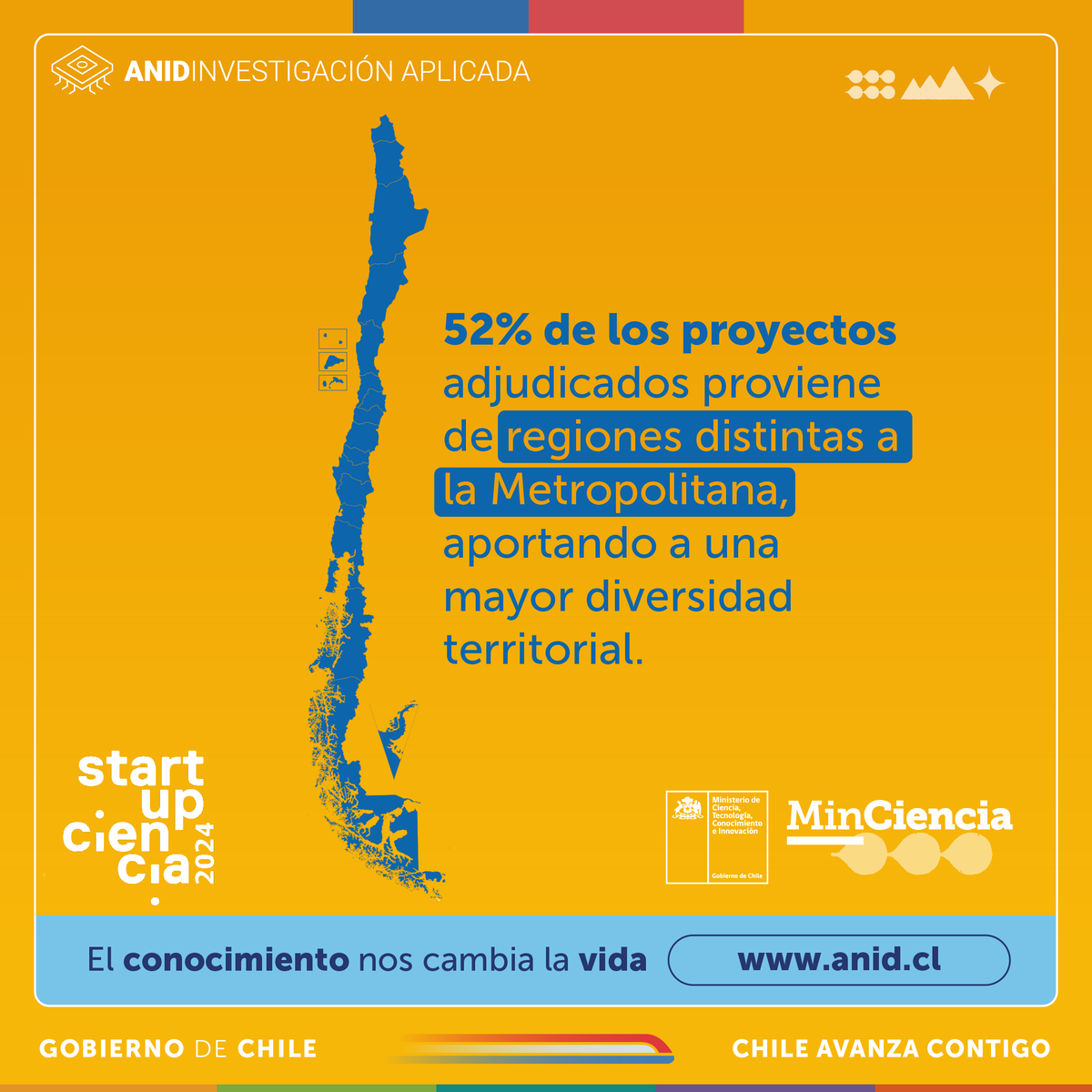 ANID_Chile's tweet photo. 👉🏼 Revisa los principales resultados de la adjudicación de #StartupCiencia2024, convocatoria que busca promover el crecimiento y fortalecimiento de los emprendimientos de base científico-tecnológica en Chile y en etapa temprana. 

Conoce los proyectos en https://t.co/E7MozIajmt https://t.co/K9GD5rwUra