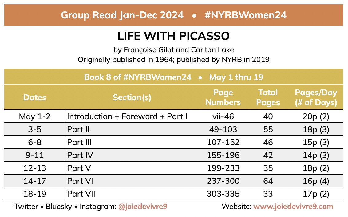 Our next #NYRBWomen24 book starts tomorrow! LIFE WITH PICASSO by Françoise Gilot & Carlton Lake. Here's the page guide. joiedevivre9.com/nyrbwomen24.ht…