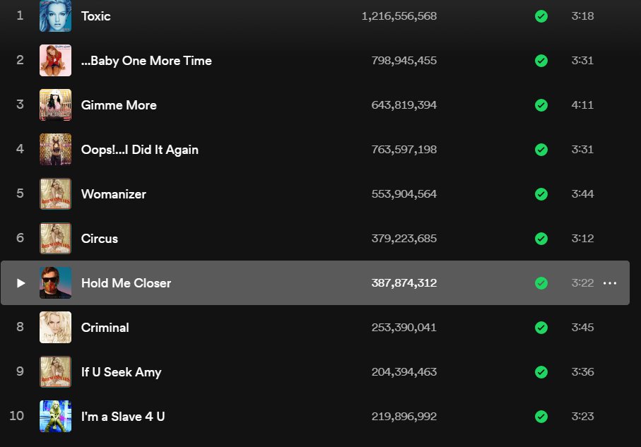 If #HoldMeCloser leaves Britney Spears' Top 10 Songs on Spotify, which song would you like to see enter the list?