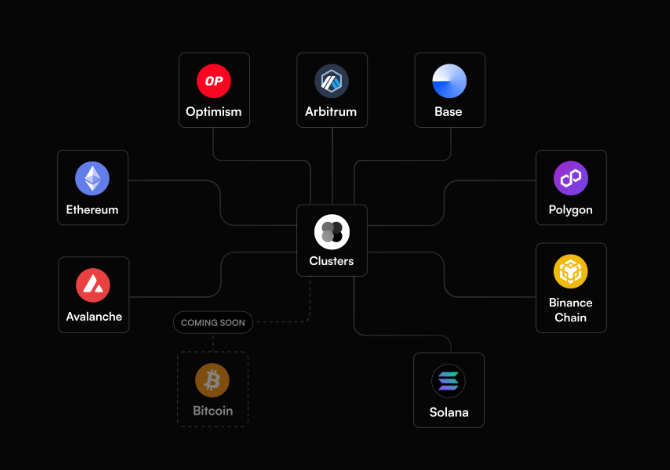 Aleksey__J's tweet photo. As you dive into the crypto space, you sooner or later interact with wallets on different networks.
It's unavoidable!
... it makes sense now to think about uniting under one roofπ
Explore @clustersxyzπ
Built by @delegatedotxyz @LayerZero_Labs
1/4
#clusters #uniname #jGo https://t.co/foJsLgY6vX