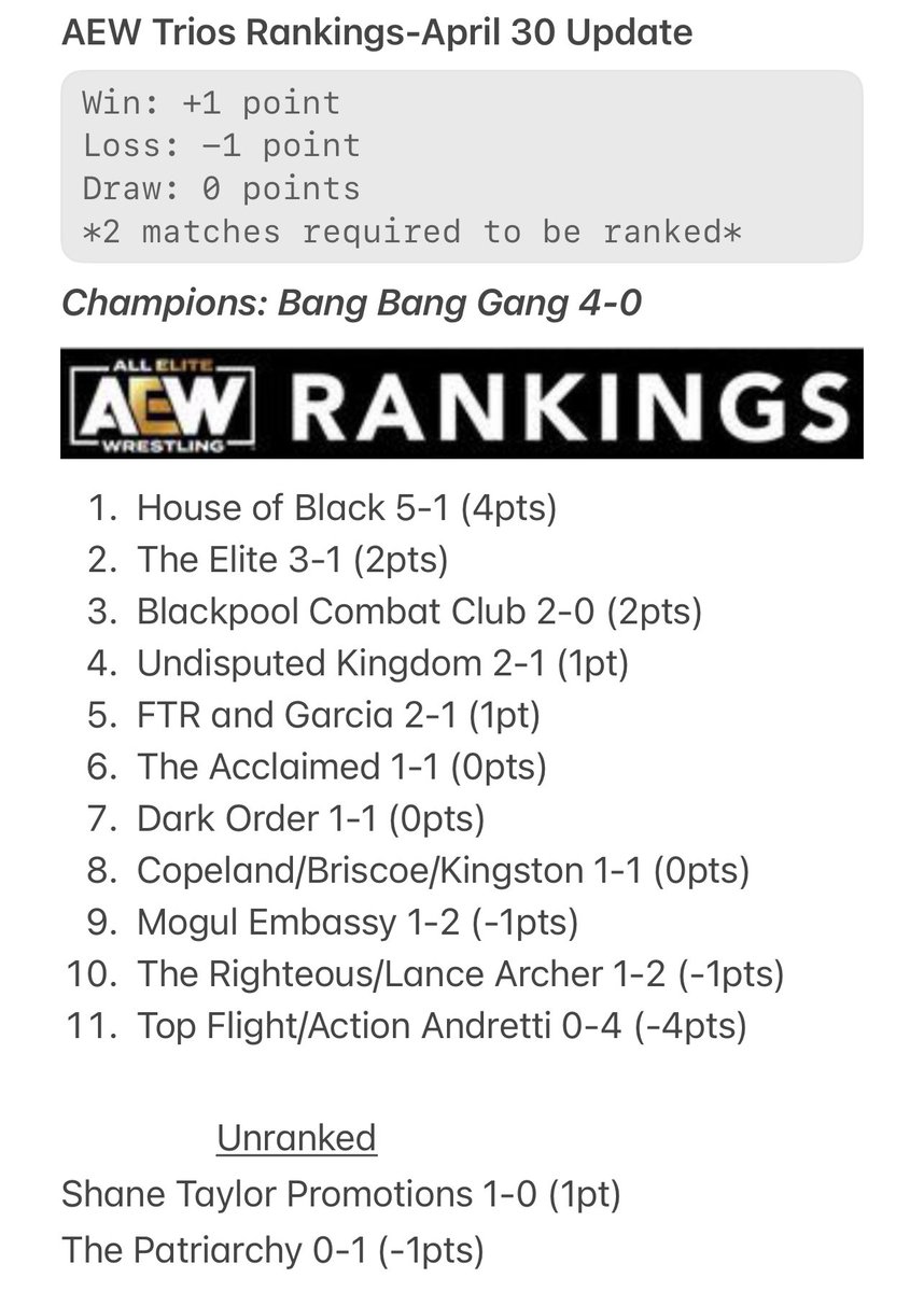 aew_rankings tweet picture