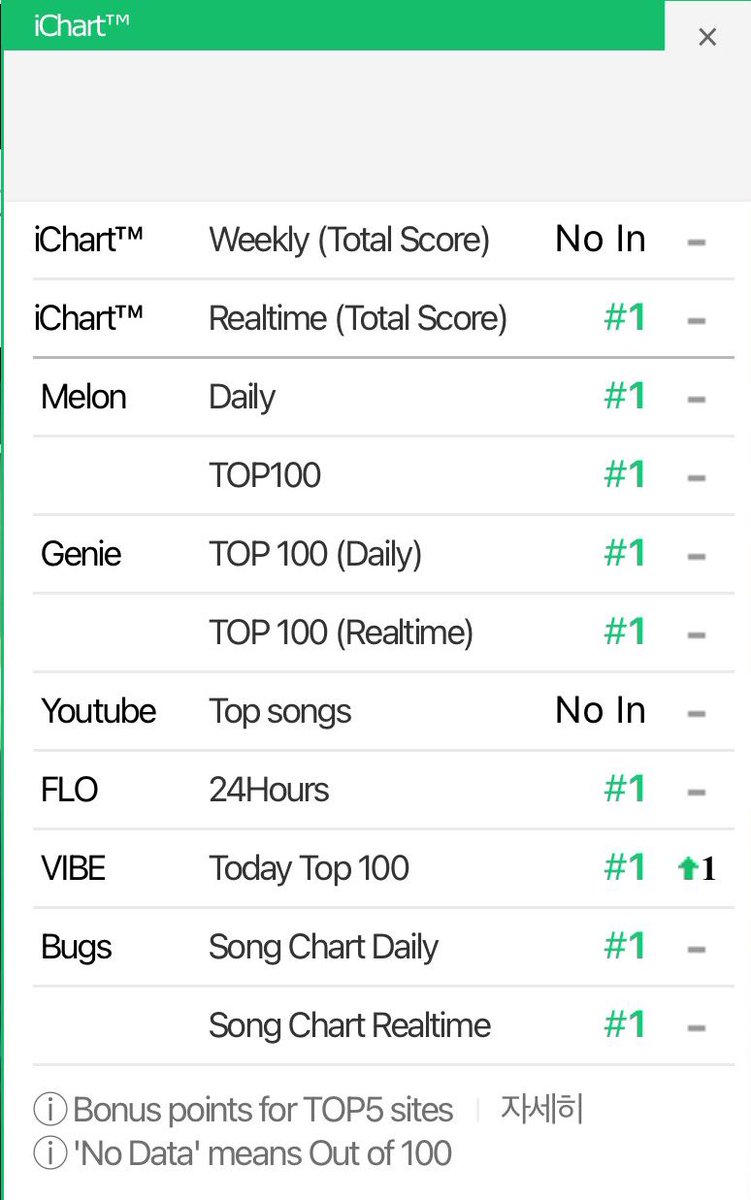 SPOT! Realtime and Daily Chart (240501)