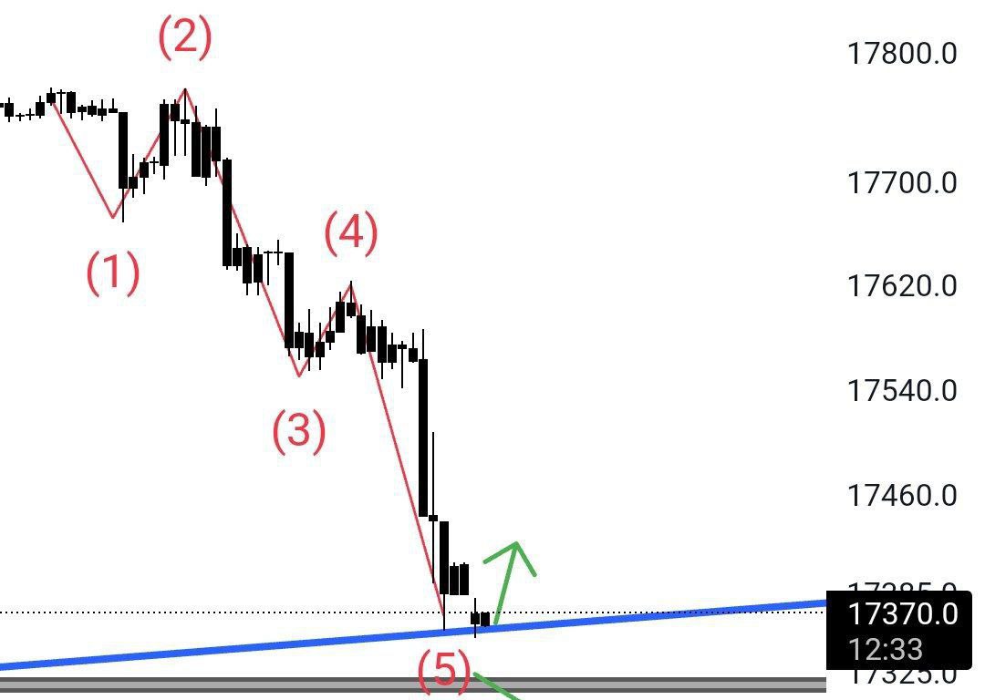 Çalışırsa 50-100 pips tepki alır masdaq #NASDAQ100