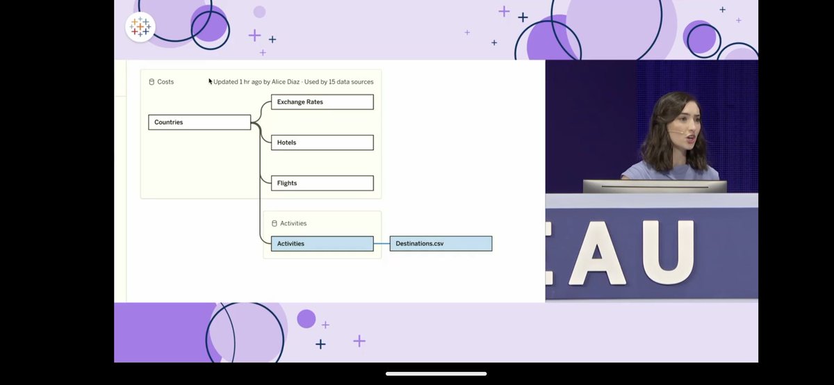 TC24で発表されたComposable Data Sources（2025.1予定）、パブリッシュされたデータソース同士のリレーションシップが可能に。Shared Dimension（2024.2予定）と共にデータソース周りの大きな障壁が一気に解消された印象。
#Data24 #tableau