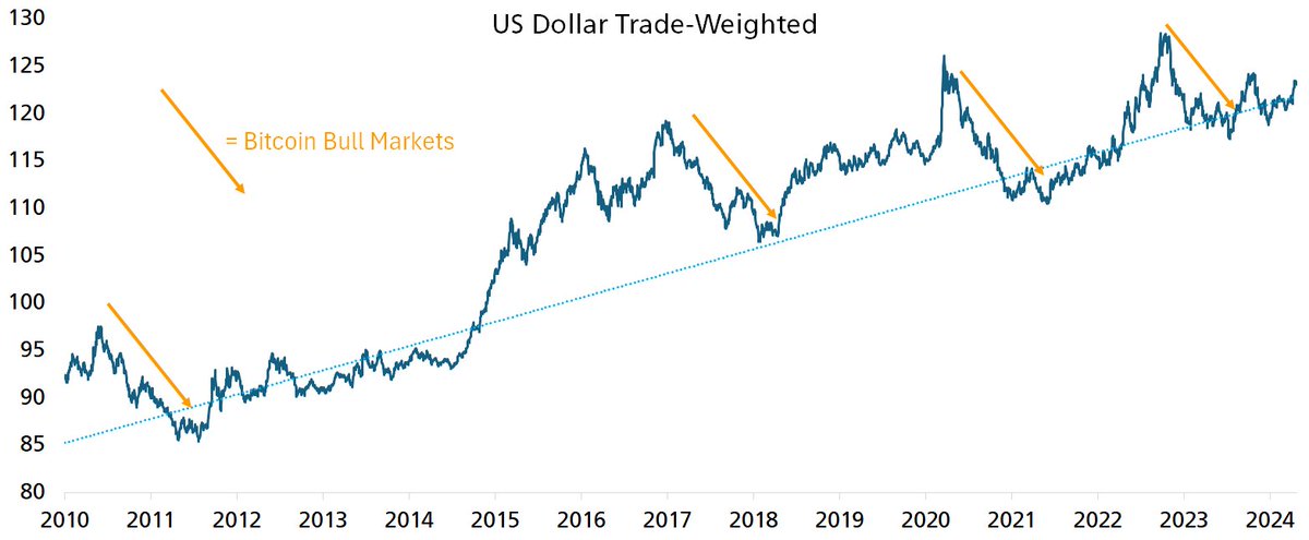 #DollarIndex