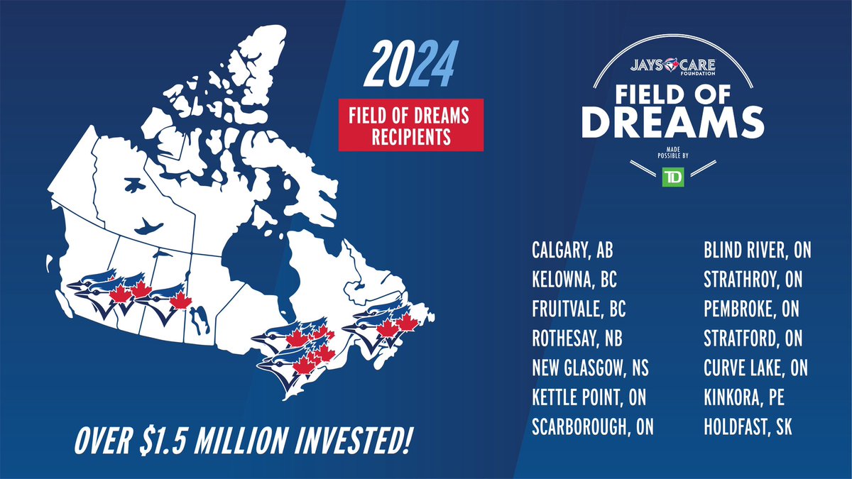 Jays Care Foundation (@jayscare) on Twitter photo Congratulations to our 2024 Field Of Dreams grant recipients! 🇨🇦
We’re proud to commit more than $1.5 million in baseball infrastructure funding to 14 communities across the country as part of Field Of Dreams made possible by <a href="/TD_Canada/">TD (Canada)</a>! Congratulations to our 2024 Field Of Dreams grant recipients! 🇨🇦
We’re proud to commit more than $1.5 million in baseball infrastructure funding to 14 communities across the country as part of Field Of Dreams made possible by <a href="/TD_Canada/">TD (Canada)</a>!