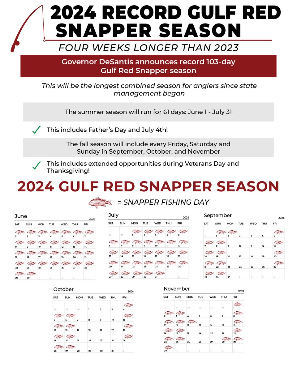 If you thought last year was great, we’re beating our own record this year with the longest Gulf Red Snapper season in state history. Enjoy!