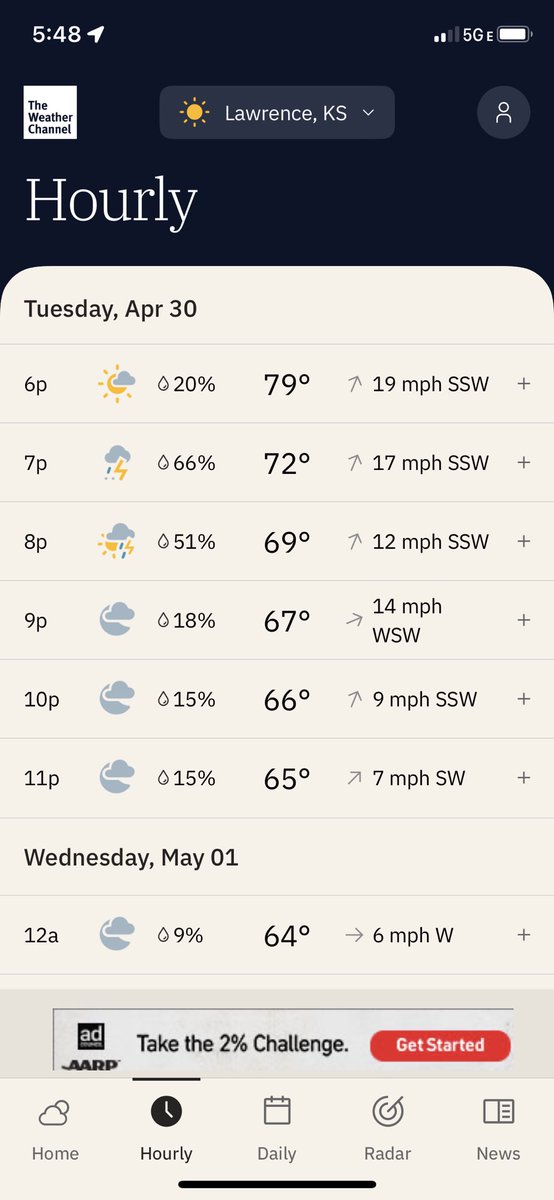 Showdown: Here’s a look at the weather forecast. Could be in for a long wait. #kspreps