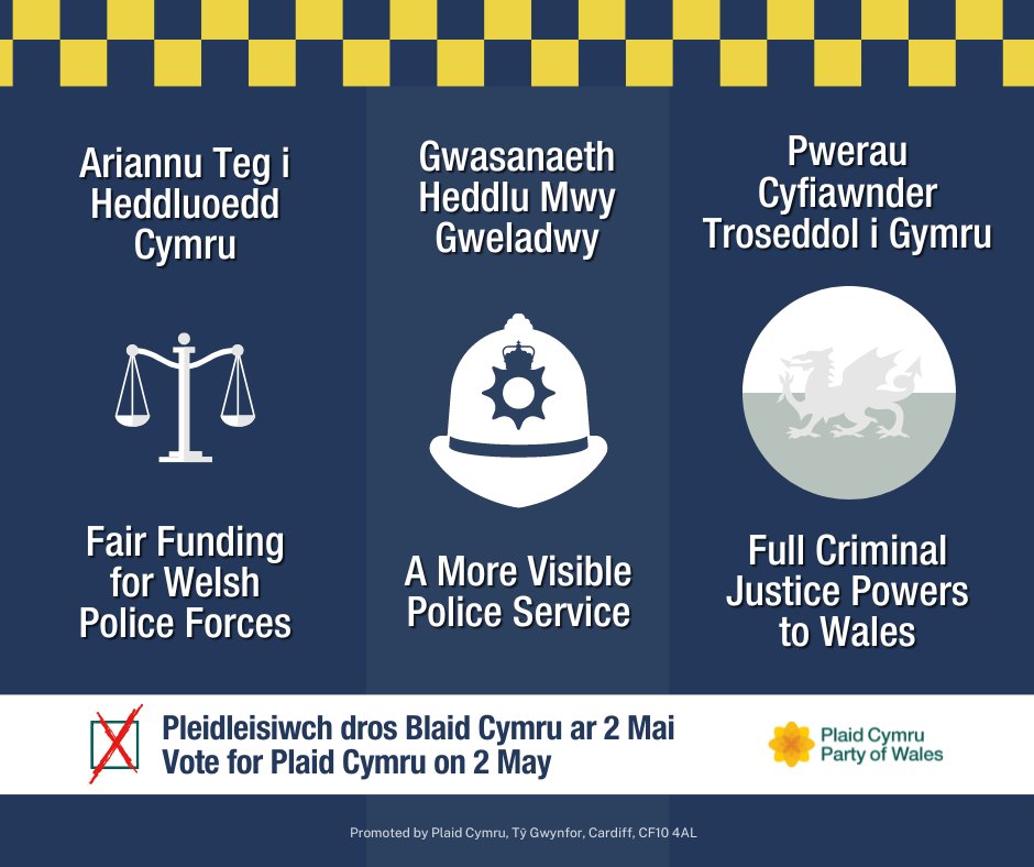The date of the PCC election is fast approaching!

Here are three pledges @Plaid_Cymru PCC candidates are offering to the people of Wales.

Vote for #Cymru, Vote @Plaid_Cymru