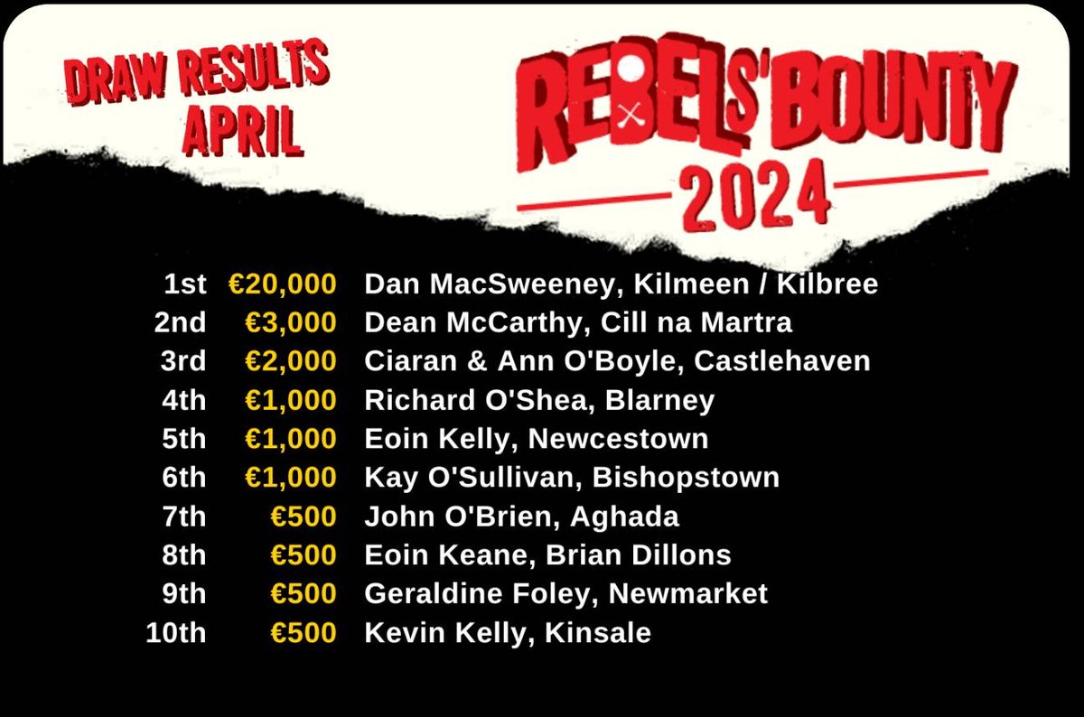 Comhghairdeachas le Dean McCarthy a bhuaigh €3,000 anocht sa Rebels Bounty Draw!