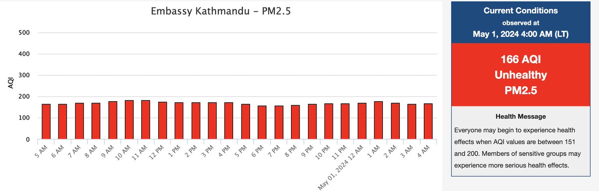 BinodClimate tweet picture