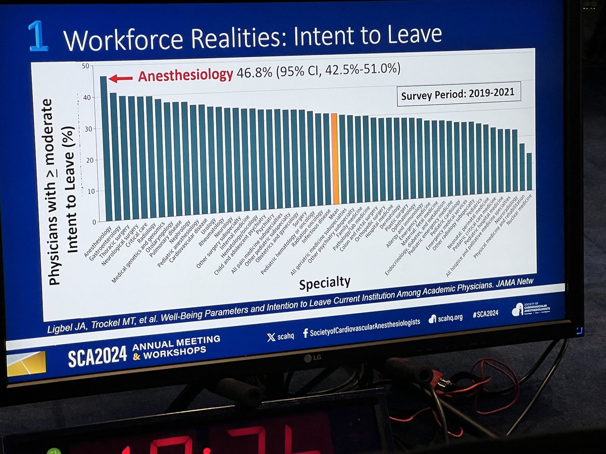 Sobering presentation by ⁦<a href="/ASALifeline/">ASA®</a>⁩ President Ron Harter at #SCA2024 annual meeting sharing the reality of nearly 2,000 job postings for anesthesiologists and 2,700 for CRNAs with over 40% of the nation’s anesthesia workforce contemplating leaving their current position