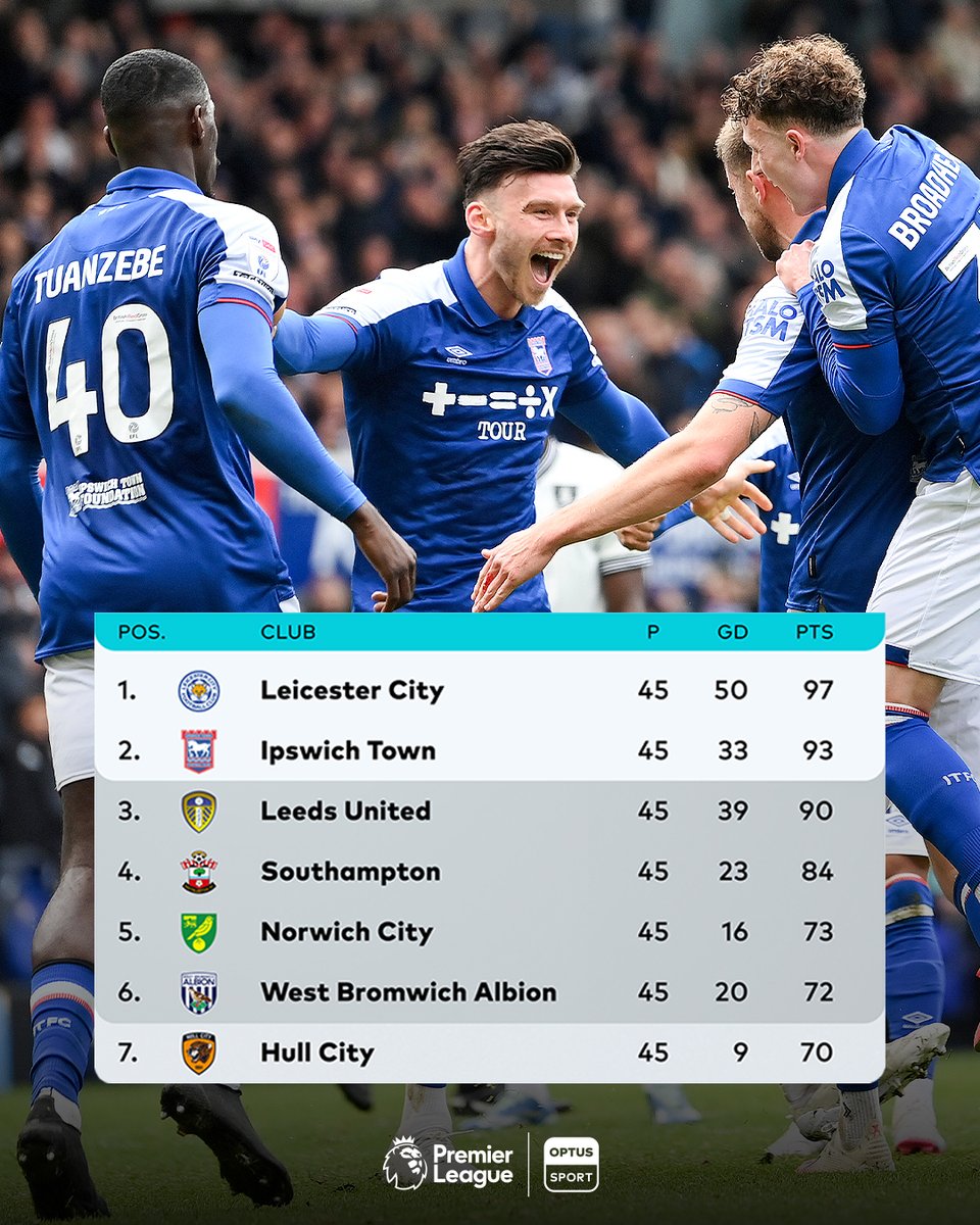 Aussies Cameron Burgess and Massimo Luongo are ONE POINT away from the Premier League with Ipswich Town! 🇦🇺 90 minutes remain in the season. They play 23rd-placed Huddersfield in the final match this weekend. The latest 🗞️ watchoptus.tv/IpswichTown-En…