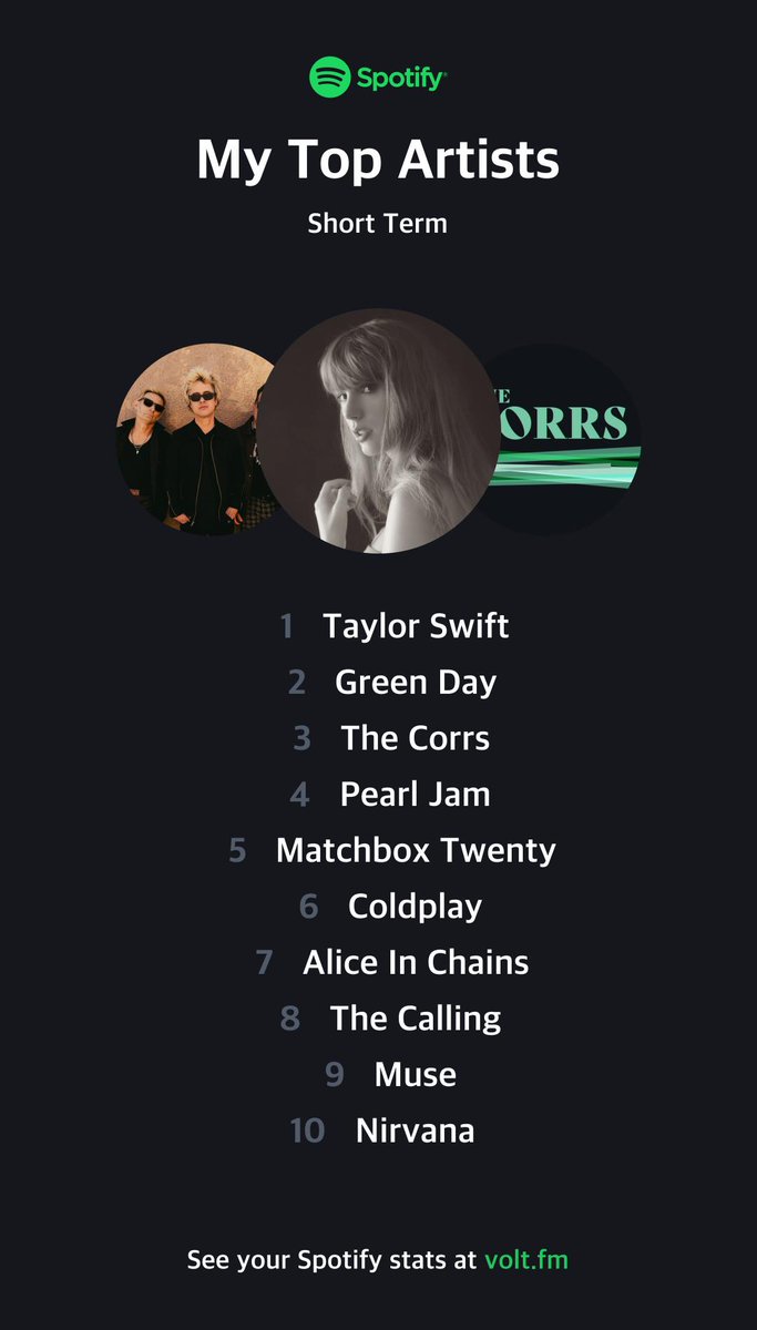 Thank you @taylorswift13, @GreenDay, @CorrsOfficial, @PearlJam, @MatchboxTwenty, @coldplay, @AliceInChains, TheCalling, @muse and @Nirvana for keeping me company in these last weeks 💖
