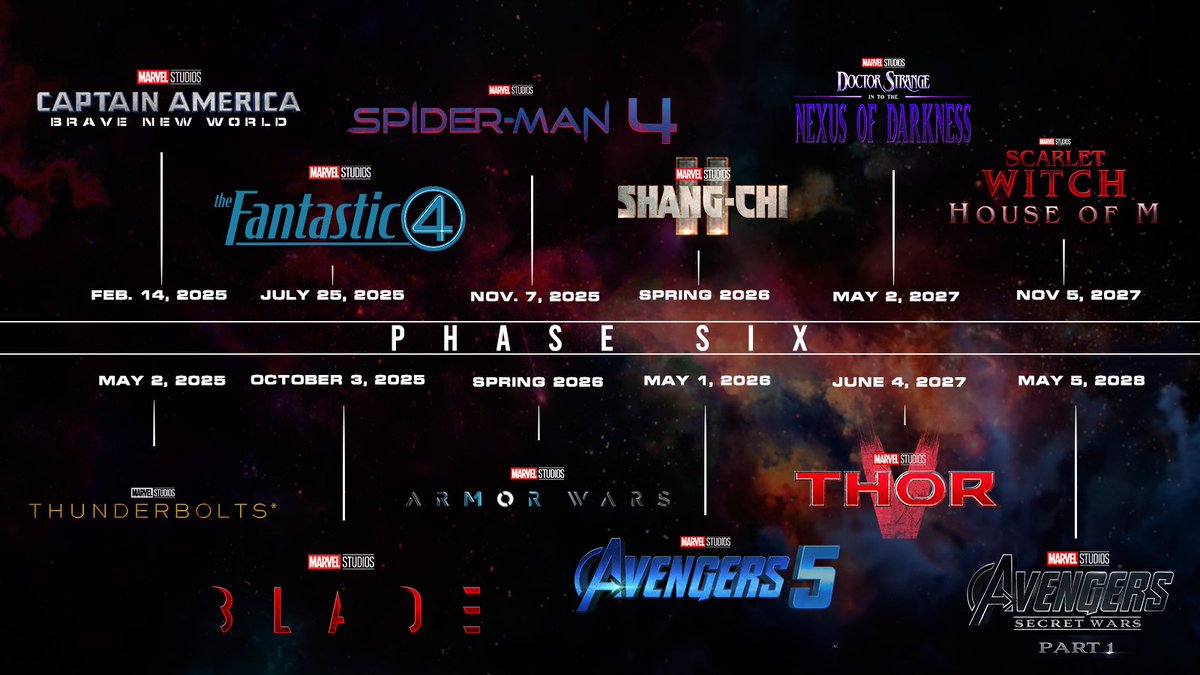 Algo asi esta el calendario actual de los proximos estrenos, la pelicula de los X-MEN de Marvel Studios podria estrenarse para verano del 2026 pero aun estan viendo si dejar mejor el proyecto para despues de #AvengersSecretWars Parte 2 (2030)