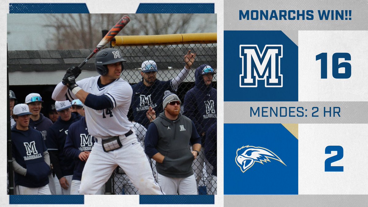 MONARCHS WIN!! @MacombBaseball 16, Henry Ford 2 (F/6) The Monarch bats erupt for 16 runs on five home runs and three doubles! @amendes1414 hit two home runs while @CowdreyVincent, @dpaw28, @Tystepek41 added one each! @_DomMiller_ got the start and the win (3-1)! #GoMonarchs
