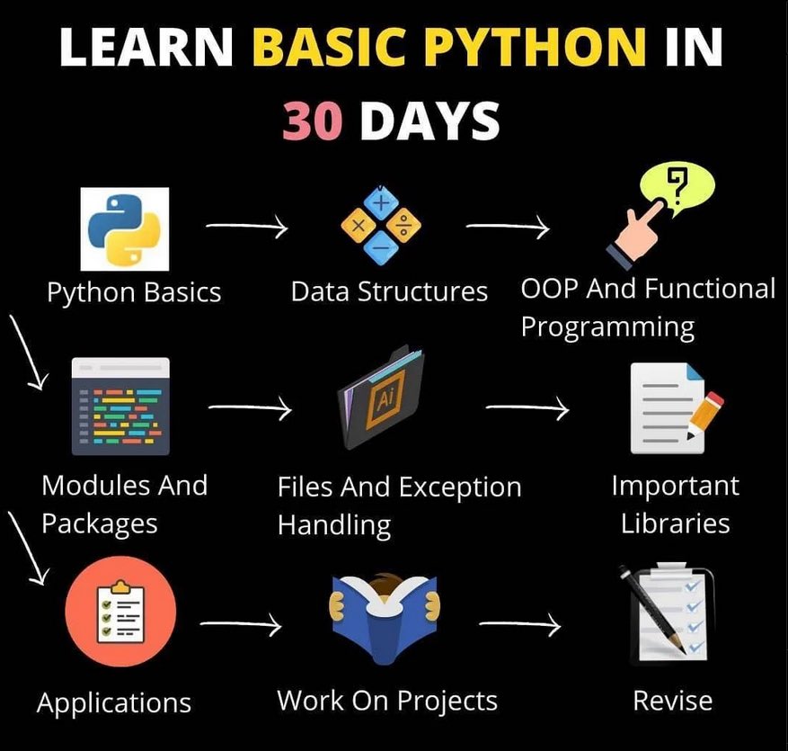 Learn Basic Python in 30 Days morioh.com/a/608d2911738b… #BigData #Analytics #DataScience #AI #MachineLearning #IoT #IIoT #Python #RStats #TensorFlow #Java #JavaScript #ReactJS #GoLang #CloudComputing #Serverless #DataScientist #Linux #Programming #Coding #100DaysofCode #SQL