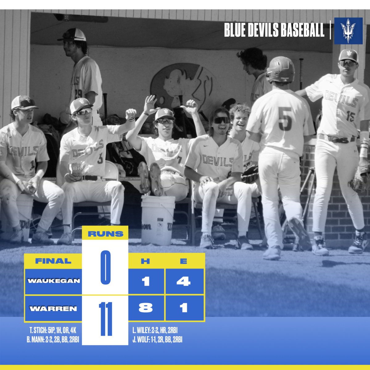Warren Baseball (@wths_bluedevils) on Twitter photo Blue Devils win 11-0! <a href="/trentonstich/">Trenton Stich</a> tosses a 5 inning shutout. <a href="/wiley_liam/">Liam Wiley</a> 2-2, HR, 2RBI. <a href="/brady_mann10/">Brady Mann</a> 2-2, 2B, BB, 2RBI. <a href="/JackWolf2025/">Jack</a> 1-1, BB, 2R, 2RBI. Blue Devils win 11-0! <a href="/trentonstich/">Trenton Stich</a> tosses a 5 inning shutout. <a href="/wiley_liam/">Liam Wiley</a> 2-2, HR, 2RBI. <a href="/brady_mann10/">Brady Mann</a> 2-2, 2B, BB, 2RBI. <a href="/JackWolf2025/">Jack</a> 1-1, BB, 2R, 2RBI.