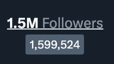 Less than 500 more followers until 1.6M. The #AltcoinDailyArmy is taking over! 🙏💪