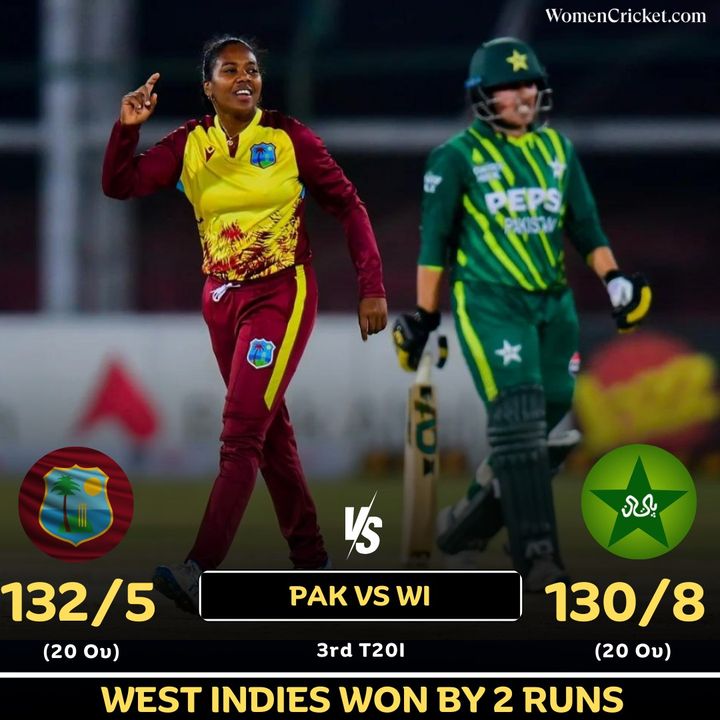 West Indies defeated Pakistan by 2 runs in the 3rd T20I 🏏

Scorecard: shorturl.at/mtV57

#women #cricket #PAKvsWI #westindiescricket #CricketTwitter #WomenCricket