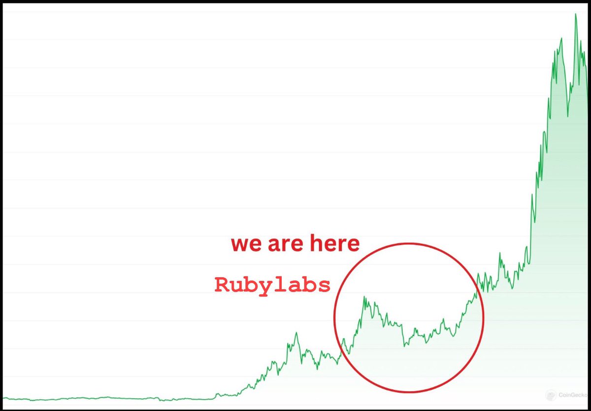 Ruby_Labs's tweet photo. - Anh em nhớ là chúng ta đang nằm trong thị trường tích luỹ giá lên nhé, chưa hề có một dấu hiệu nào dowtrend giá xuống nhé … 
- Đừng để bị lừa 
Đừng để Market Maker lấy sạch hết cơ hội của bạn 🙌🏻
- Chúng ta chỉ khác nhau ở góc nhìn thôi.
HN - 01/05/2024 https://t.co/fAFewLwjxO