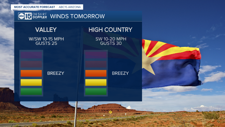 AmberSullins's tweet photo. Breezes picking up across Arizona tomorrow.

#abc15 #abc15wx #azwx #az #wx #arizona #weather #phoenix #abc15arizona https://t.co/ujjU0BELjq