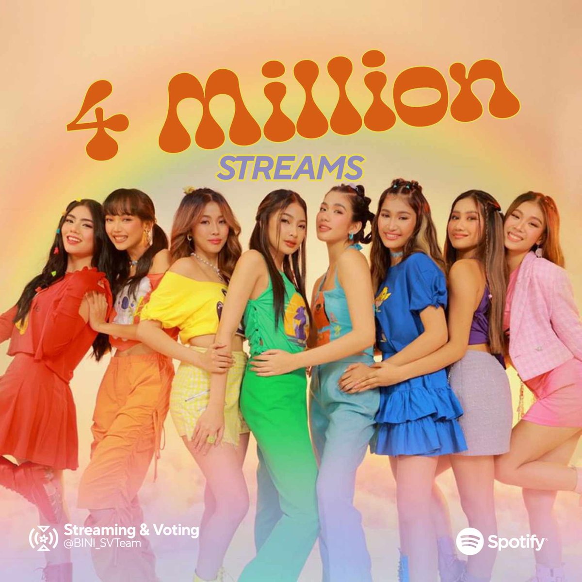 [Spotify Streams Update]

@BINI_ph's I Feel Good has now surpassed 4 MILLION+ streams on Spotify! 😊

Congratulations, @bini_members and to us, Blooms! 🥳 Continue streaming 💕

#BINI #BINI_IFeelGood