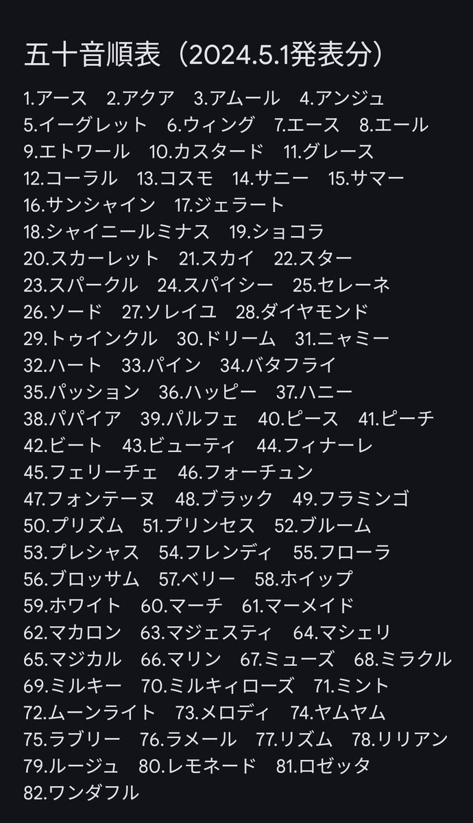 #プリキュア五十音順チャレンジ
こちら企画詳細です！
参加したいな〜という方はお気軽にリプライください🙏
（五十音順間違ってたらすみません）