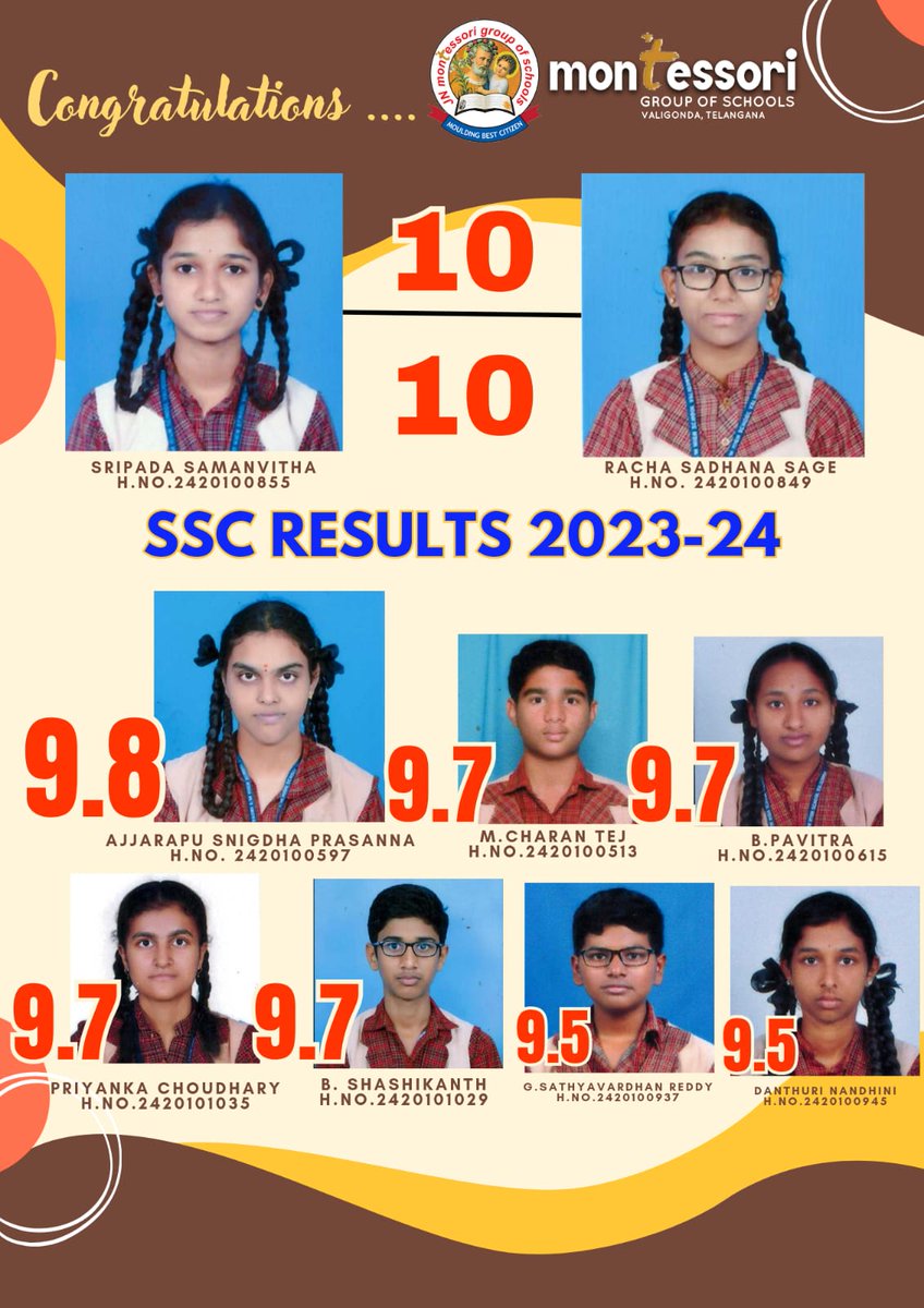 Montessori JN Group of Schools, Valigonda Branch SSC Results 2024

#memsjngroups #montessorijngroupofschools #MPS #childrens #SSCResults #Class10Results #BoardExams #SSCExam #ExamResults #MontessoriJNGroup #BhupalapallyBranch #ProudMoment #AchievementUnlocked #Congratulations