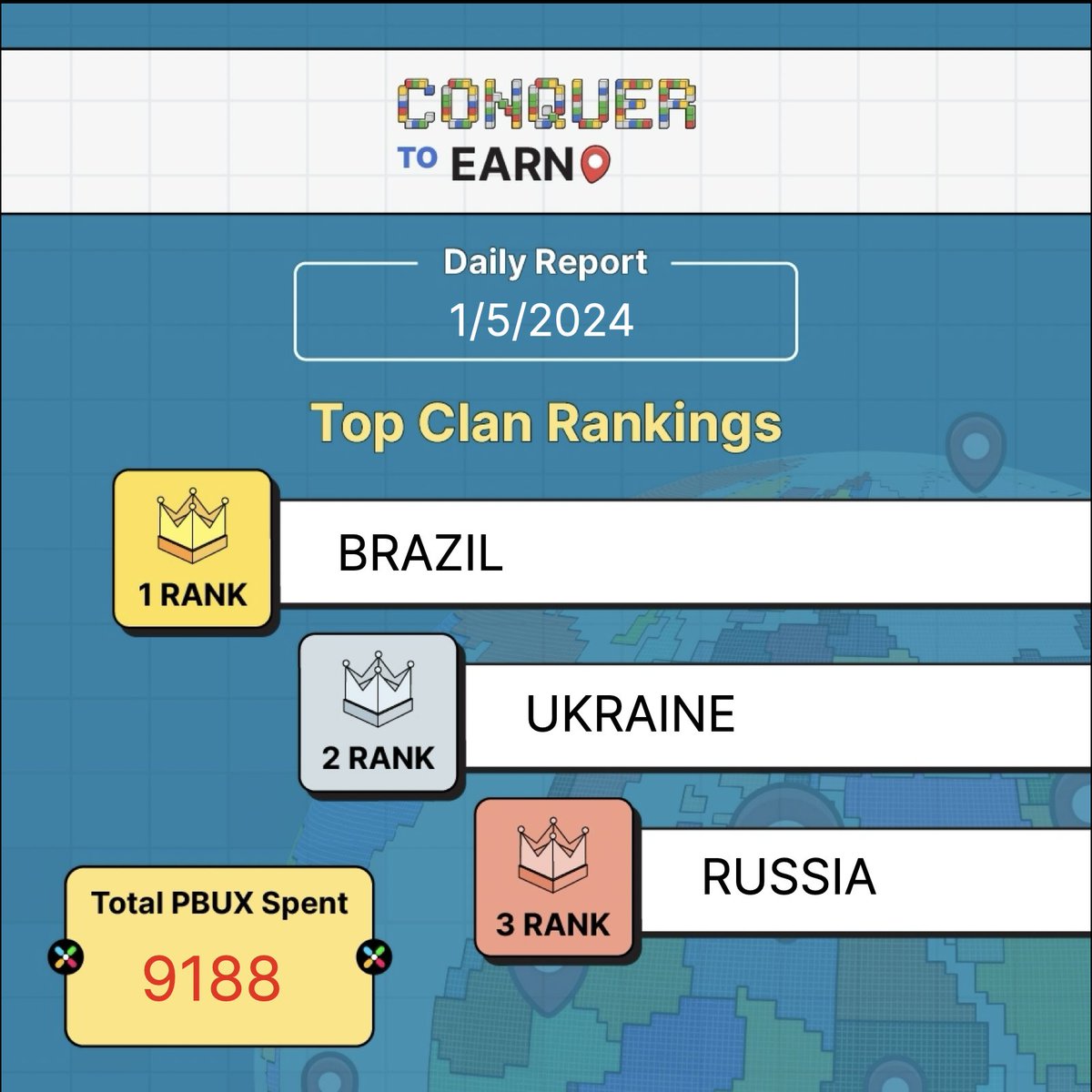playbuxco's tweet photo. Conquer to Earn Daily Report - 1/05/2024
Top Clan Rankings:
1.Brazil
2.Ukraine
3.Russia
Total PBUX Spent: 9188
Join now and earn PBUX :
https://t.co/YKZ59e5gnL
โ
Like & RT & Tag 3 friends
๐15 BRK & 15 Lotto tickets
#Conquertoearn #PBUX #Playbux #BNBChain https://t.co/ANHBTO56IT