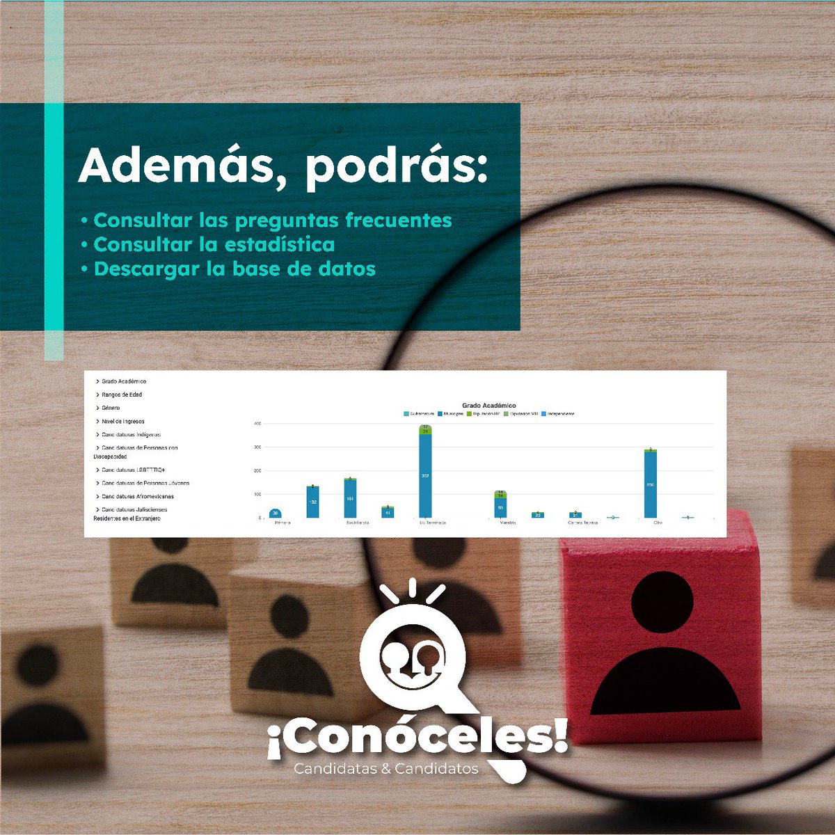 Ingresa a nuestro Tablero Electoral y explora la plataforma de las candidaturas con ¡Conóceles! 👁️🔍 #TuVozEsElPoder #JaliscoVota #Elecciones2024MX