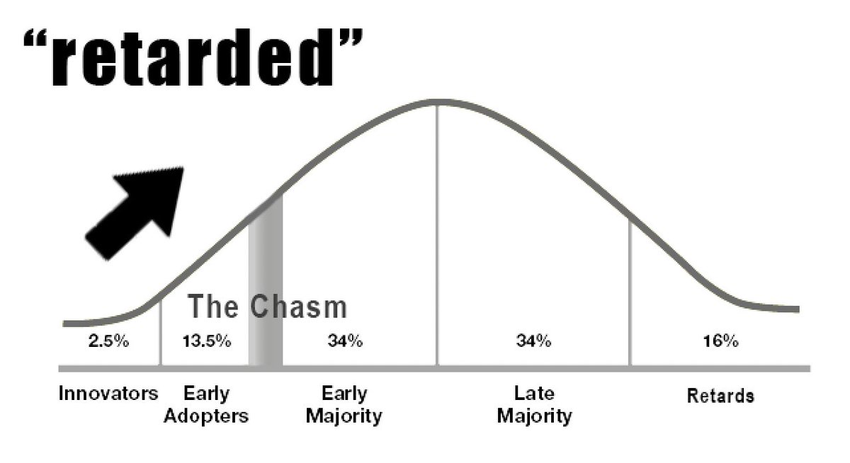 Looks like we're crossing the chasm boys