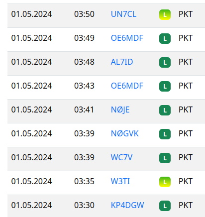 Was on #greencube this morning after one year. I am sorry, need to be more familiar with new features of great GreenCube Terminal by @CarstenGrn1 . Totally had 10 packets digipeated. UHM seem not working this morning ? TNX for QSO #SV0SYH 🇬🇷