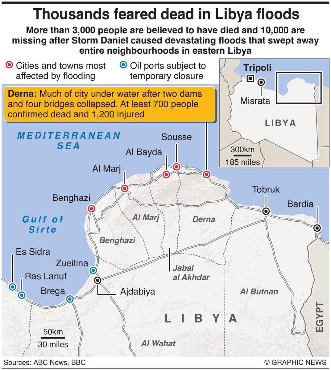 1. Libya Derna's Dam