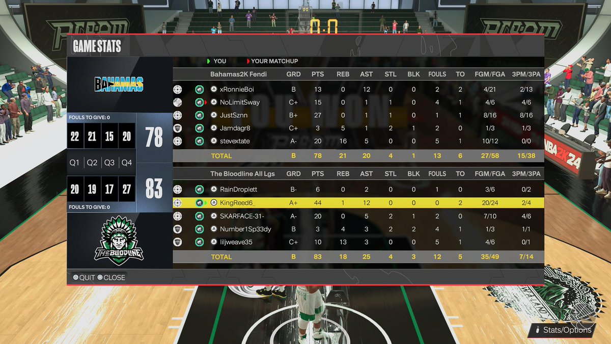 Ggs to these teams as we go 3-0 in @TPL_2K league games tonight. ♟️: @KingReed6 🎯: @RainDroplett 🔒: @Skarface_31 🦍: @Num1Sp33dy_2k 🐎 : @jacob_weaver18 @2kDiscord @iNetworkEsports @UnifiedProAm @2kProamRankings @NAPX2k @WRproamleague @youFamousEnough @HOFLeague2K