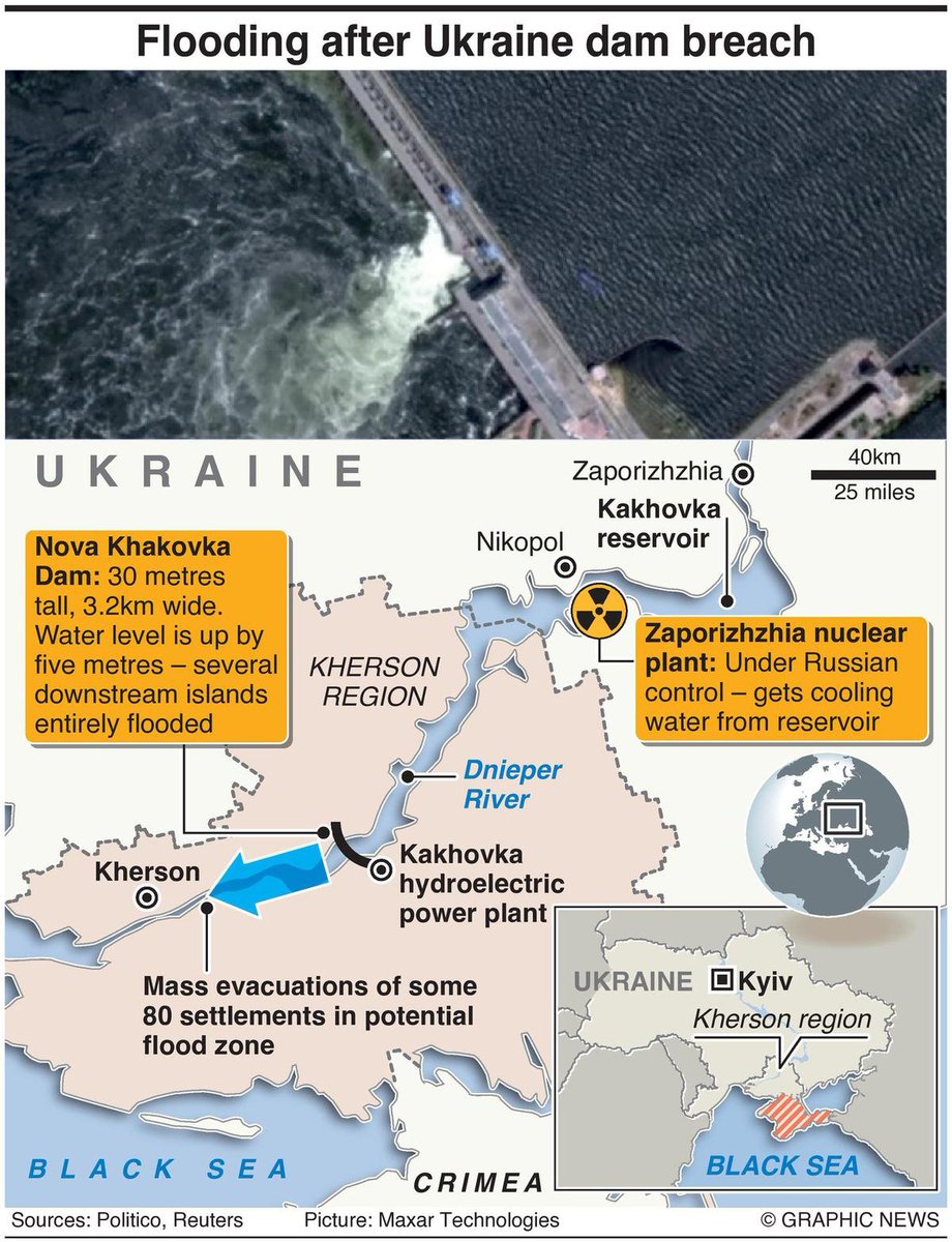 3. Ukraine’s Nova Kakhovka dam explosion