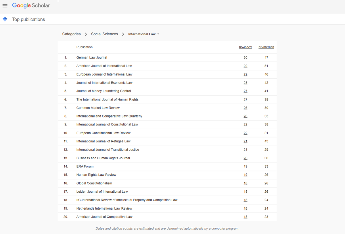 BHR Journal (@bhrjournal) on Twitter photo 📣It's great to be recognised as one of the Top 20 journals in International Law by Google Scholar. We invite you to consider our journal as an impactful outlet for your research publications. 💐
<a href="/CUP_Law/">Cambridge University Press - Law</a> @bhrwettstein @ARamasastry <a href="/Gabymquijano/">Gabriela Quijano</a> @NadiaBernaz @Samenthe 📣It's great to be recognised as one of the Top 20 journals in International Law by Google Scholar. We invite you to consider our journal as an impactful outlet for your research publications. 💐
<a href="/CUP_Law/">Cambridge University Press - Law</a> @bhrwettstein @ARamasastry <a href="/Gabymquijano/">Gabriela Quijano</a> @NadiaBernaz @Samenthe