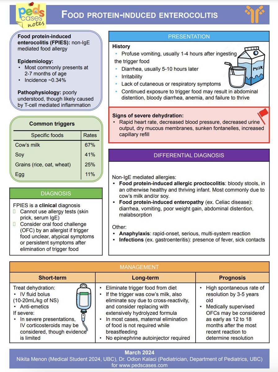 Food Protein-Induced Enterocolitis

📖 By: @PedsCases 
#Pediatric #Gastroenterology