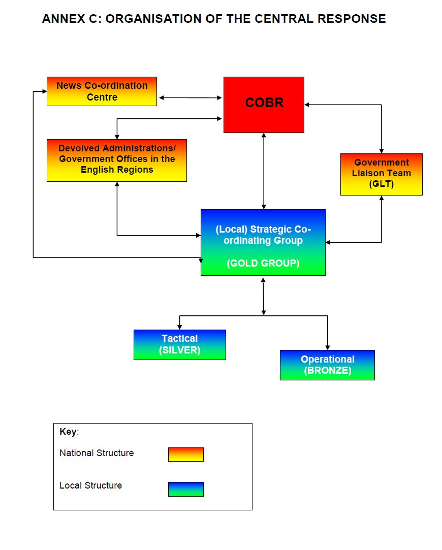 If you ever feel bad about a design you're working on, remember, this is what Cabinet Office documents look like.