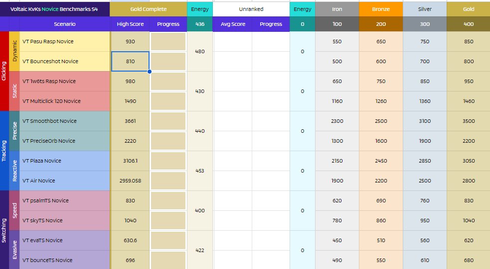 rspirval's tweet image. I DID IT!!! I HIT GOLD COMPLETE