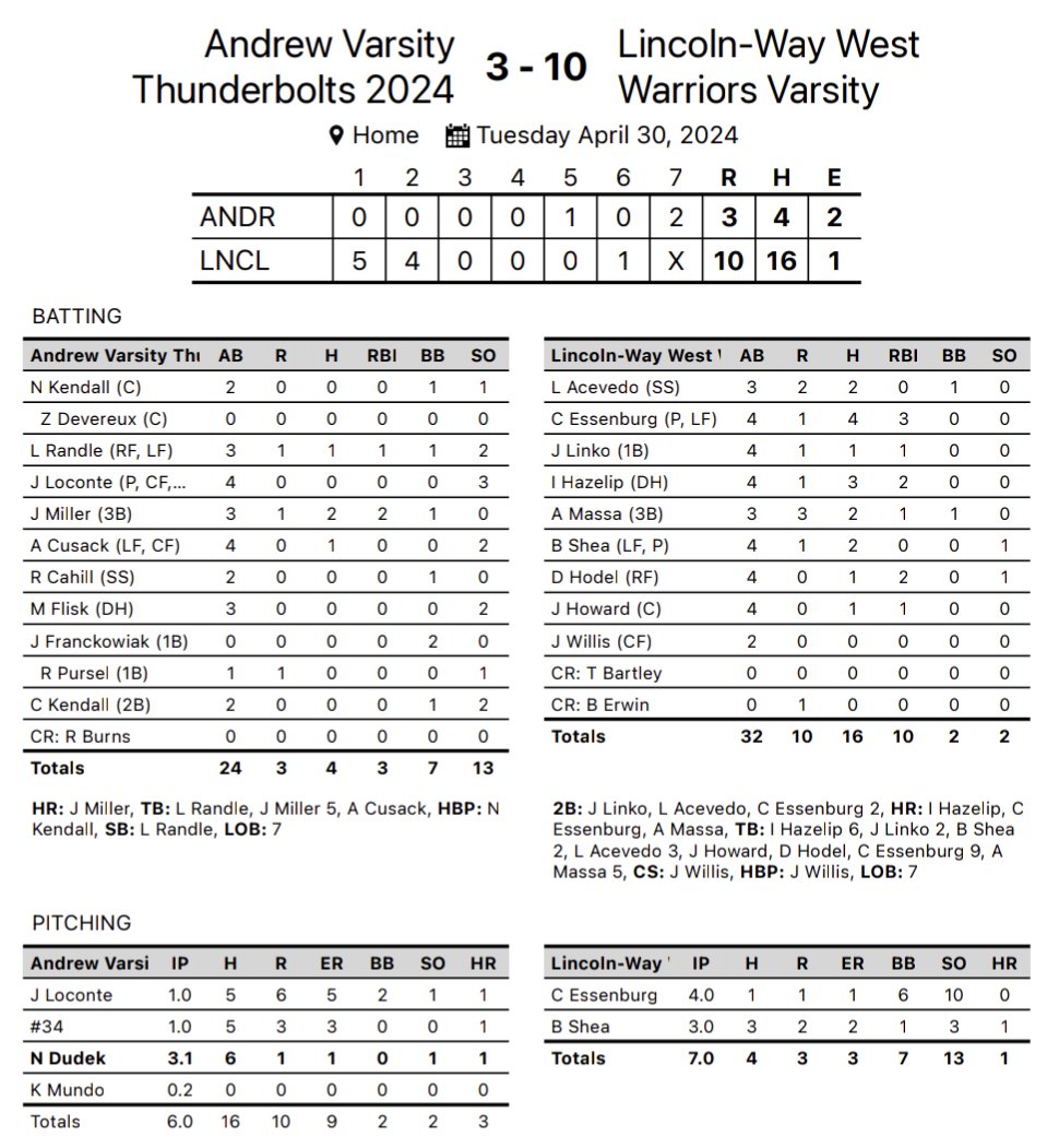 LWWestBaseball tweet picture