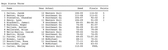 Placed 1st today in Discus throw! Just getting started my first year!